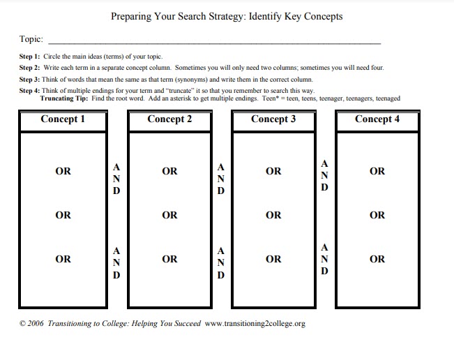 SearchStrategyWorksheet