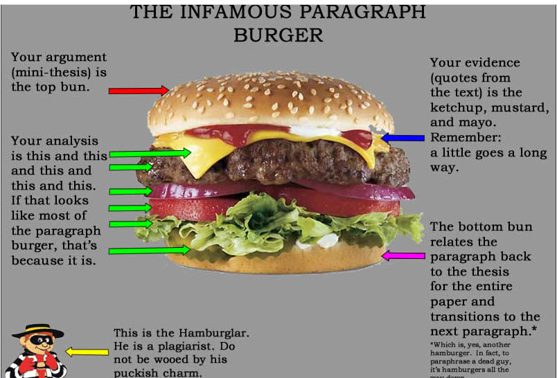 The Hamburger Technique